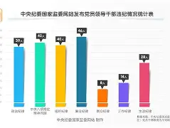 联赛纪律处罚公布了吗